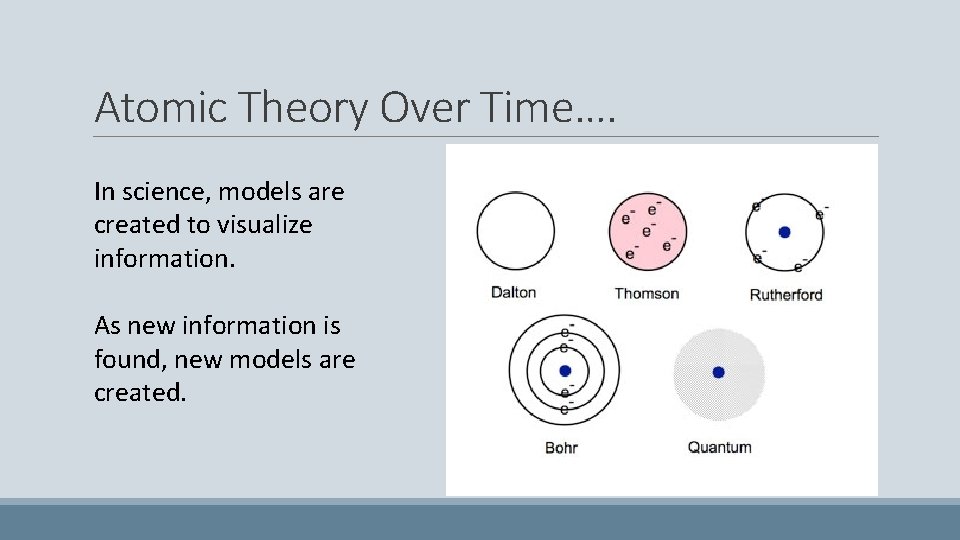 Atomic Theory Over Time…. In science, models are created to visualize information. As new