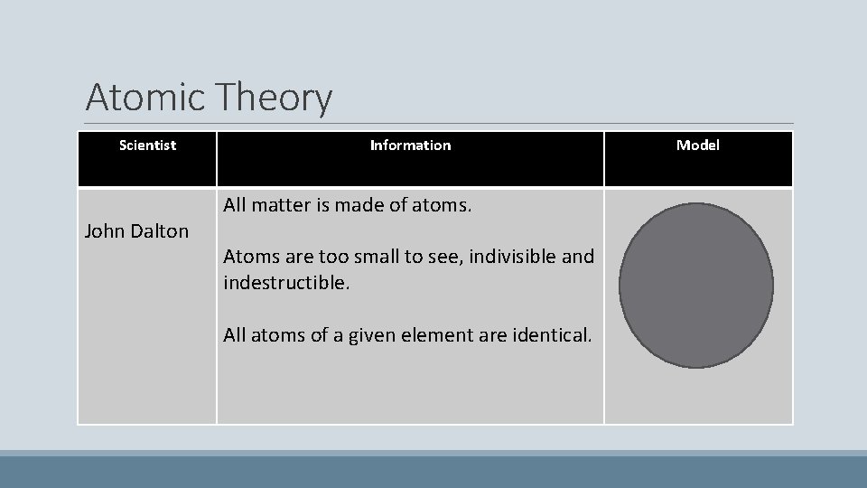 Atomic Theory Scientist John Dalton Information All matter is made of atoms. Atoms are