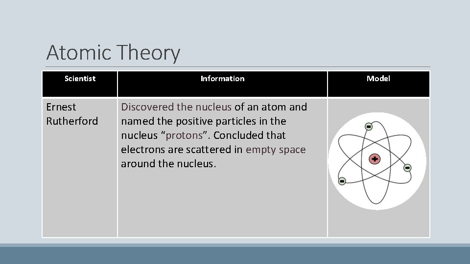 Atomic Theory Scientist Ernest Rutherford Information Discovered the nucleus of an atom and named