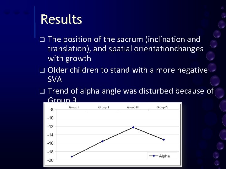 Results The position of the sacrum (inclination and translation), and spatial orientationchanges with growth