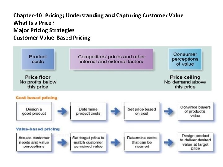 Chapter-10: Pricing; Understanding and Capturing Customer Value What Is a Price? Major Pricing Strategies