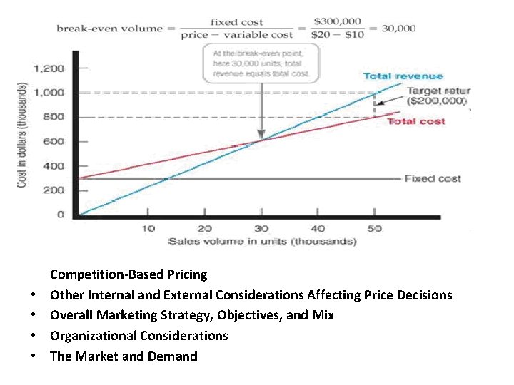  • • Competition-Based Pricing Other Internal and External Considerations Affecting Price Decisions Overall