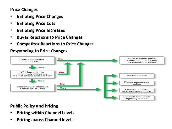 Price Changes • Initiating Price Cuts • Initiating Price Increases • Buyer Reactions to