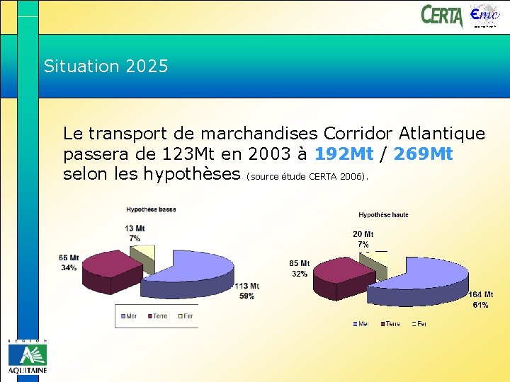 www. emc-france. fr Situation 2025 Le transport de marchandises Corridor Atlantique passera de 123
