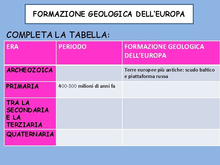 FORMAZIONE GEOLOGICA DELL’EUROPA COMPLETA LA TABELLA: ERA PERIODO ARCHEOZOICA PRIMARIA TRA LA SECONDARIA E