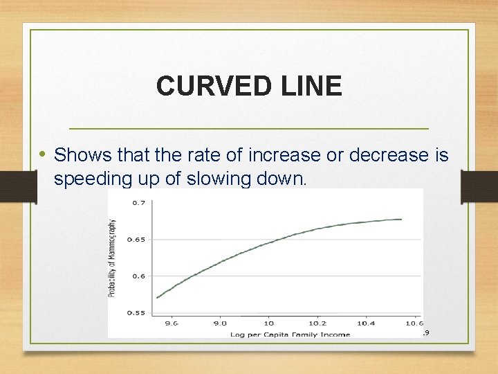 CURVED LINE • Shows that the rate of increase or decrease is speeding up