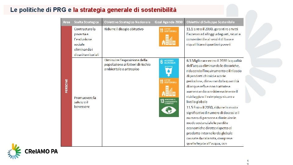 Le politiche di PRG e la strategia generale di sostenibilità 1 