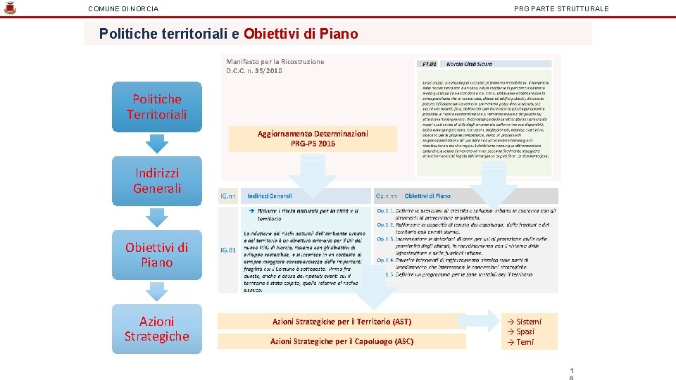 COMUNE DI NORCIA PRG PARTE STRUTTURALE Politiche territoriali e Obiettivi di Piano Manifesto per