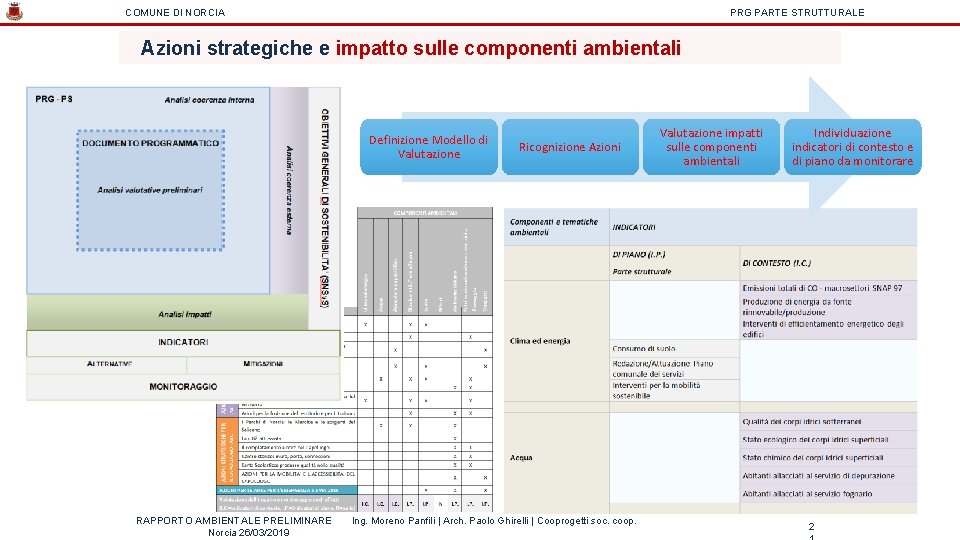 COMUNE DI NORCIA PRG PARTE STRUTTURALE Azioni strategiche e impatto sulle componenti ambientali Definizione