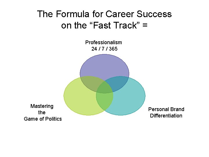 The Formula for Career Success on the “Fast Track” = Professionalism 24 / 7