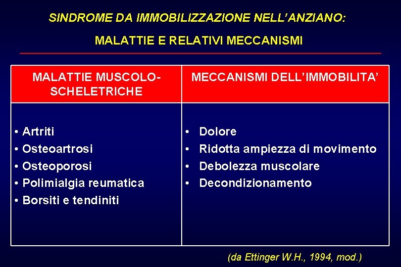 SINDROME DA IMMOBILIZZAZIONE NELL’ANZIANO: MALATTIE E RELATIVI MECCANISMI MALATTIE MUSCOLOSCHELETRICHE • Artriti • Osteoartrosi