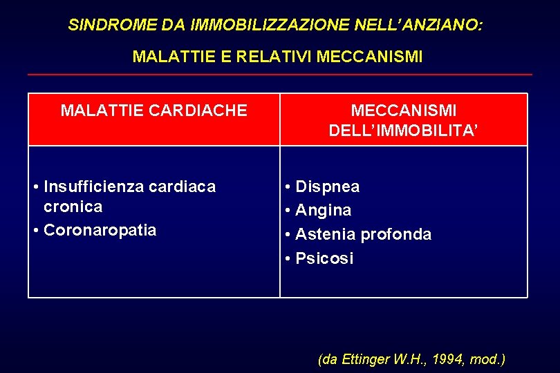 SINDROME DA IMMOBILIZZAZIONE NELL’ANZIANO: MALATTIE E RELATIVI MECCANISMI MALATTIE CARDIACHE • Insufficienza cardiaca cronica