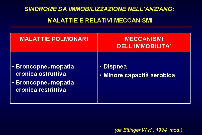 SINDROME DA IMMOBILIZZAZIONE NELL’ANZIANO: MALATTIE E RELATIVI MECCANISMI MALATTIE POLMONARI • Broncopneumopatia cronica ostruttiva