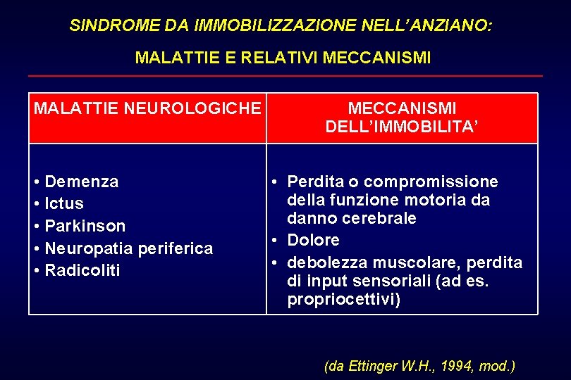 SINDROME DA IMMOBILIZZAZIONE NELL’ANZIANO: MALATTIE E RELATIVI MECCANISMI MALATTIE NEUROLOGICHE • Demenza • Ictus