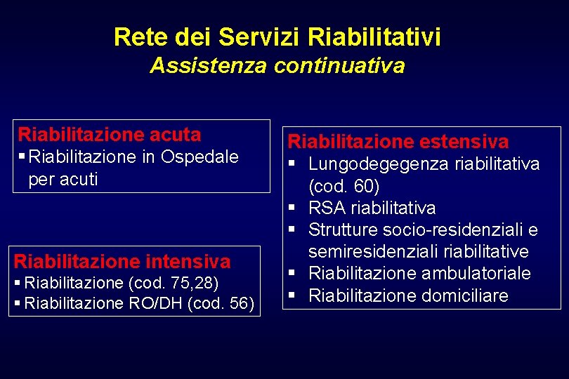 Rete dei Servizi Riabilitativi Assistenza continuativa Riabilitazione acuta § Riabilitazione in Ospedale per acuti