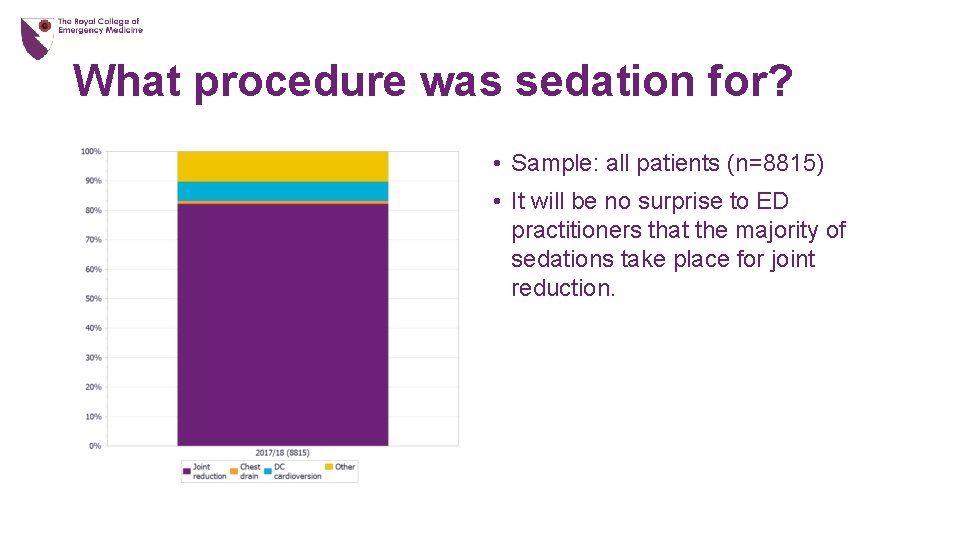 What procedure was sedation for? • Sample: all patients (n=8815) • It will be