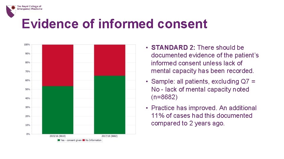 Evidence of informed consent • STANDARD 2: There should be documented evidence of the