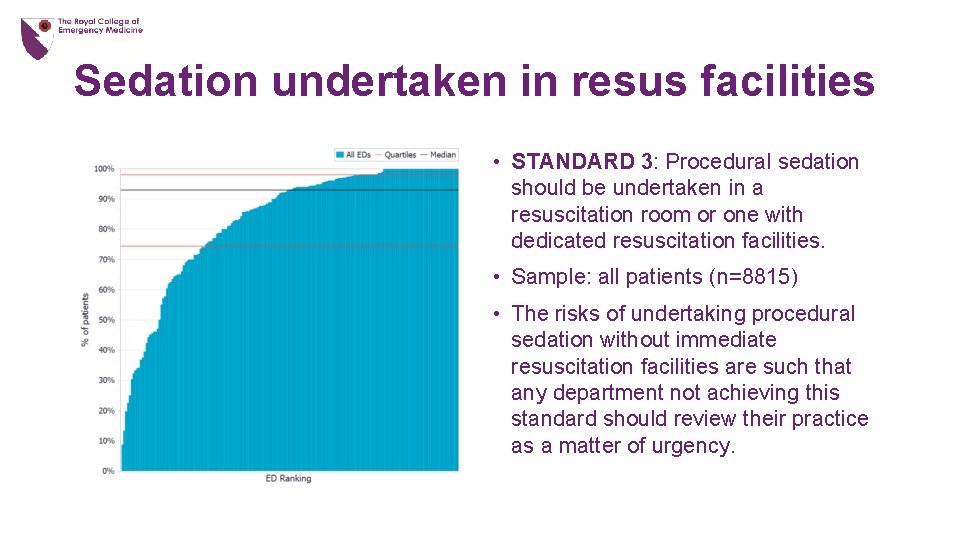 Sedation undertaken in resus facilities • STANDARD 3: Procedural sedation should be undertaken in