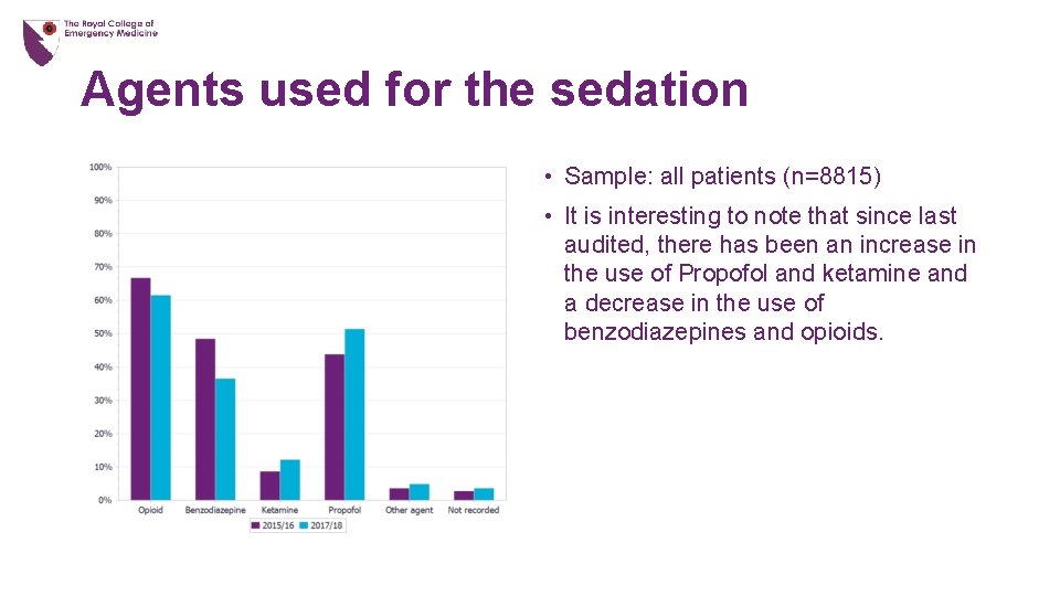 Agents used for the sedation • Sample: all patients (n=8815) • It is interesting
