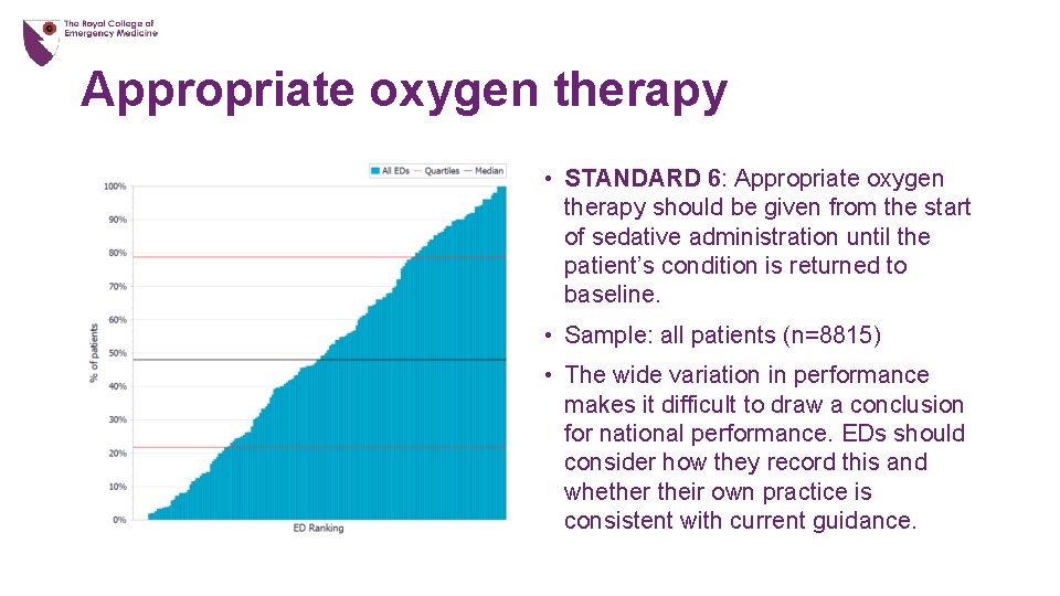 Appropriate oxygen therapy • STANDARD 6: Appropriate oxygen therapy should be given from the