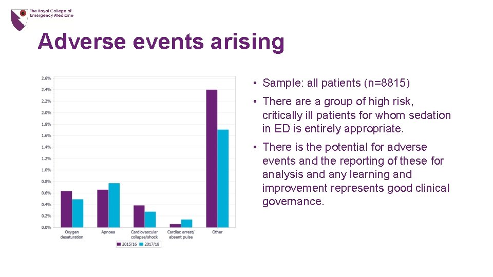 Adverse events arising • Sample: all patients (n=8815) • There a group of high