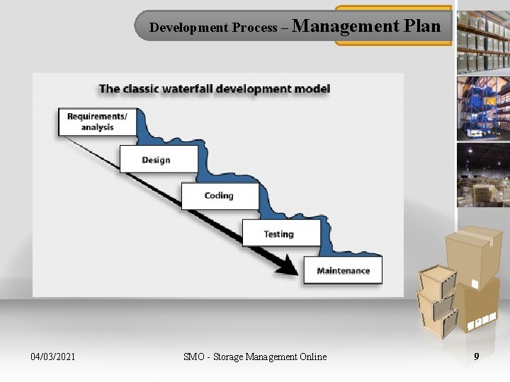 Development Process – Management 04/03/2021 SMO - Storage Management Online Plan 9 