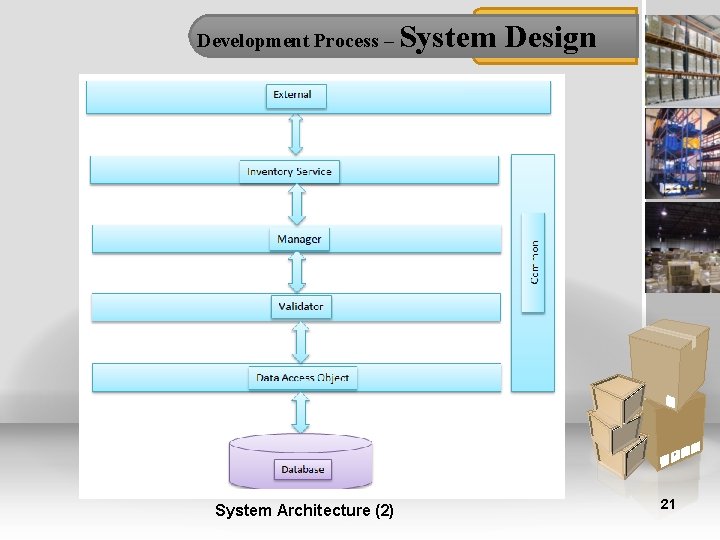 Development Process – System Architecture (2) System Design 21 