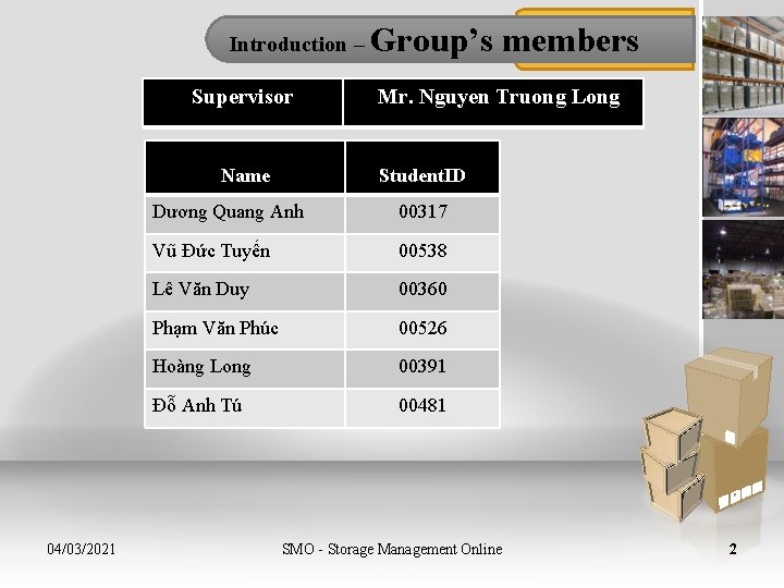Introduction – Supervisor Name 04/03/2021 Group’s members Mr. Nguyen Truong Long Student. ID Dương