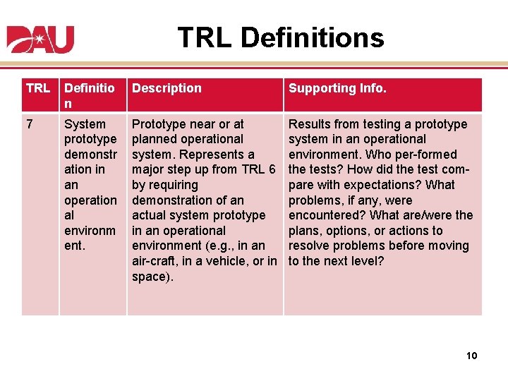 TRL Definitions TRL Definitio n Description Supporting Info. 7 System prototype demonstr ation in