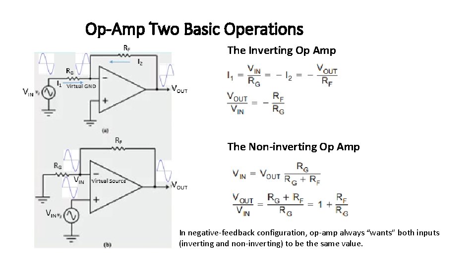 Op-Amp Two Basic Operations The Inverting Op Amp The Non-inverting Op Amp In negative-feedback