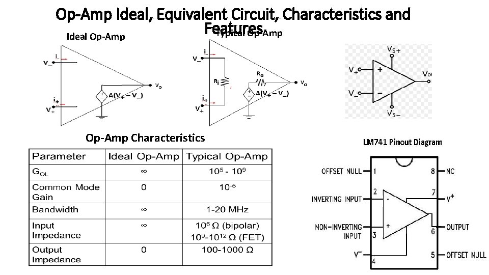 Op-Amp Ideal, Equivalent Circuit, Characteristics and Features Typical Op-Amp Ideal Op-Amp Characteristics 