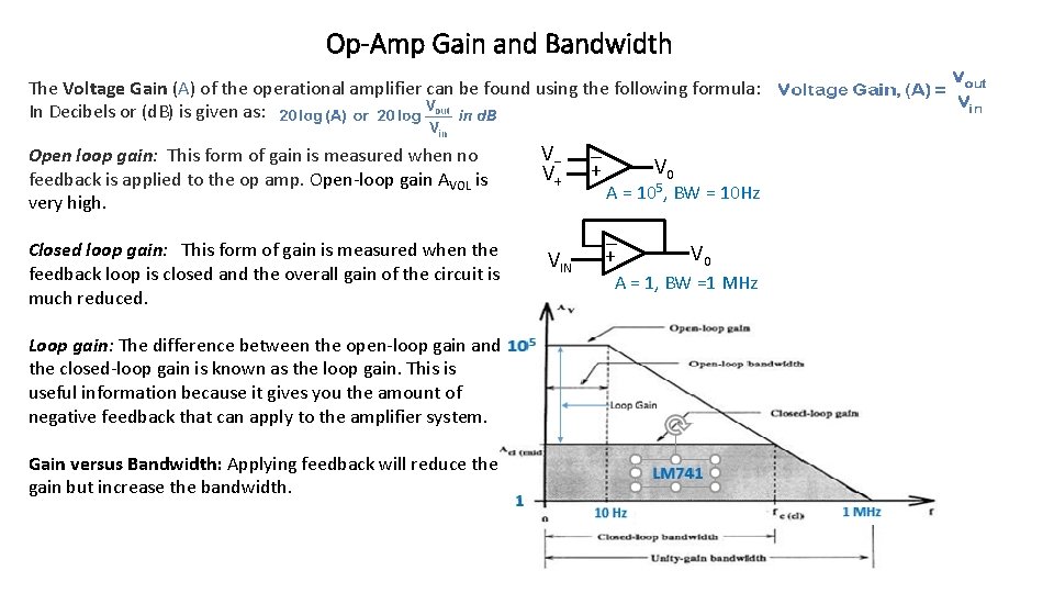 Op-Amp Gain and Bandwidth The Voltage Gain (A) of the operational amplifier can be