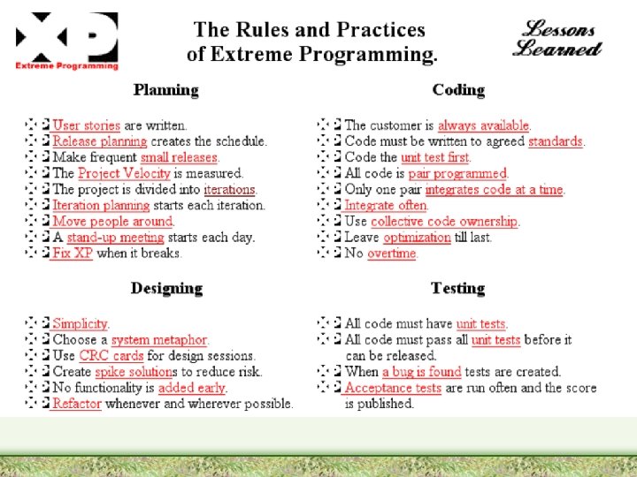 XP Rules of Practice XP Rules of Practice