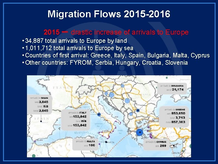 Migration Flows 2015 -2016 2015 – drastic increase of arrivals to Europe • 34,