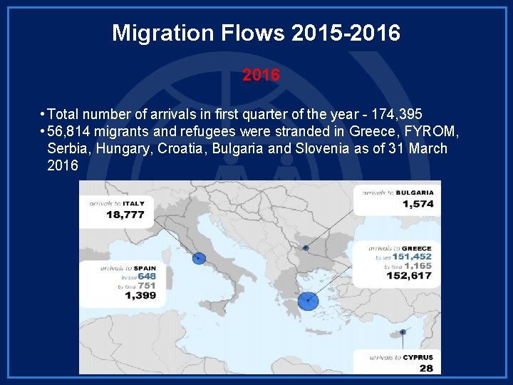 Migration Flows 2015 -2016 • Total number of arrivals in first quarter of the