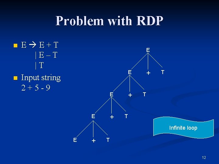 Problem with RDP n n E E+T |E–T |T Input string 2+5 -9 E