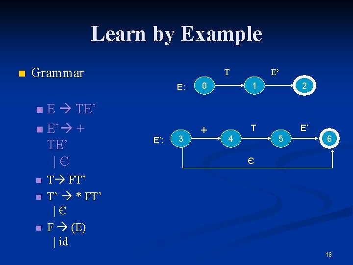 Learn by Example n Grammar T E: E TE’ n E’ + TE’ |Є