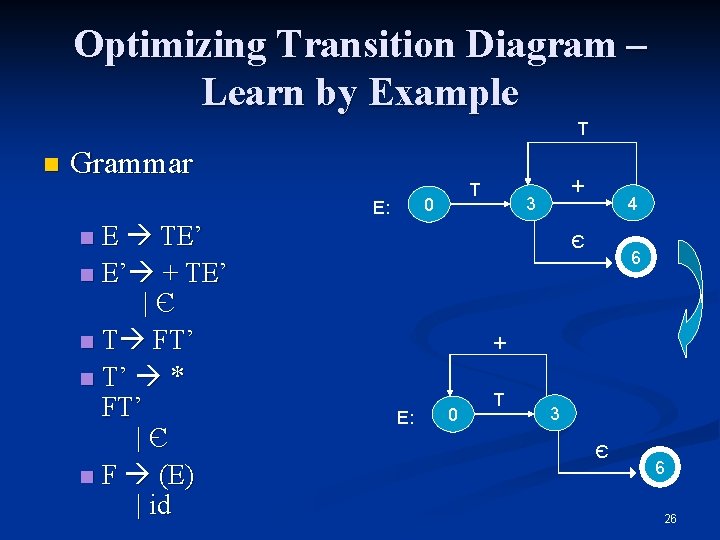 Optimizing Transition Diagram – Learn by Example T n Grammar 0 E: E TE’