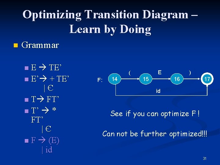 Optimizing Transition Diagram – Learn by Doing n Grammar E TE’ n E’ +