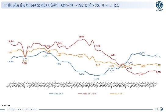 Inflação da Construção Civil: INCC-DI – Variação 12 meses (%) Fonte: FGV Inteligência de Inflação da Construção Civil: INCC-DI – Variação 12 meses (%) Fonte: FGV Inteligência de