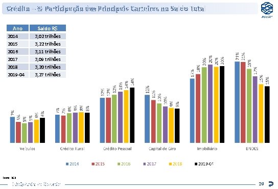 Crédito – % Participação das Principais Carteiras no Saldo Total Ano Saldo R$ 2014 Crédito – % Participação das Principais Carteiras no Saldo Total Ano Saldo R$ 2014