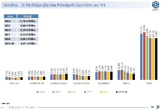 Crédito – % Participação das Principais Carteiras no PIB Ano PIB R$ 2014 2015