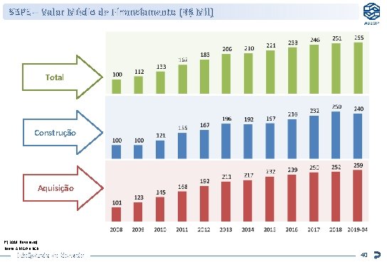 SBPE – Valor Médio de Financiamento (R$ Mil) Total Construção Aquisição (*) 2019 (Fevereiro)