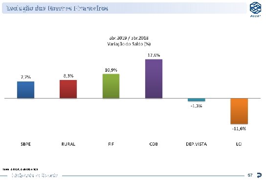 Evolução dos Haveres Financeiros Fonte: ABECIP, ANBIMA e BCB Inteligência de Mercado 57 