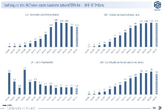 Estoque de Ativos com Lastro Imobiliário – R$ Bilhões Fonte: CETIP Inteligência de Mercado