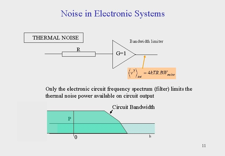 Noise in Electronic Systems THERMAL NOISE R Bandwidth limiter G=1 Only the electronic circuit