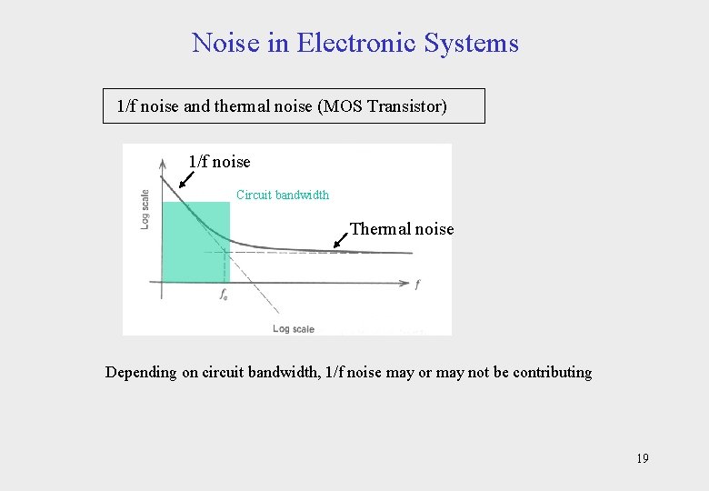 Noise in Electronic Systems 1/f noise and thermal noise (MOS Transistor) 1/f noise Circuit