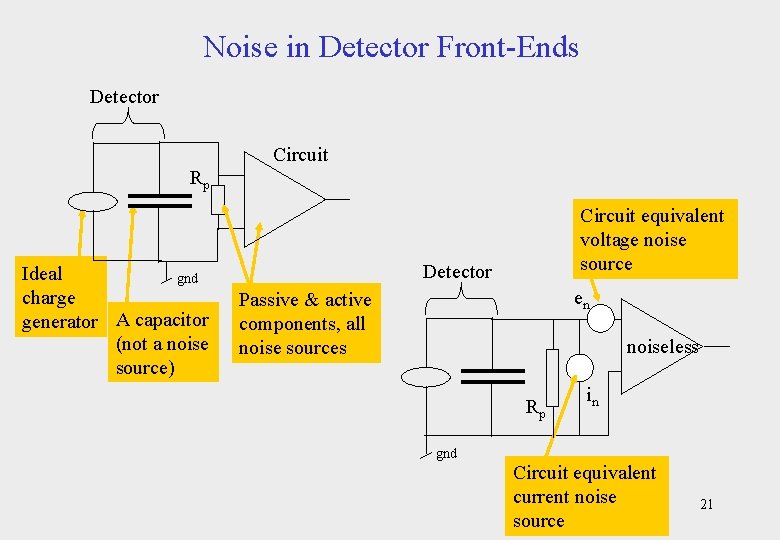 Noise in Detector Front-Ends Detector Circuit Rp Ideal gnd charge generator A capacitor (not