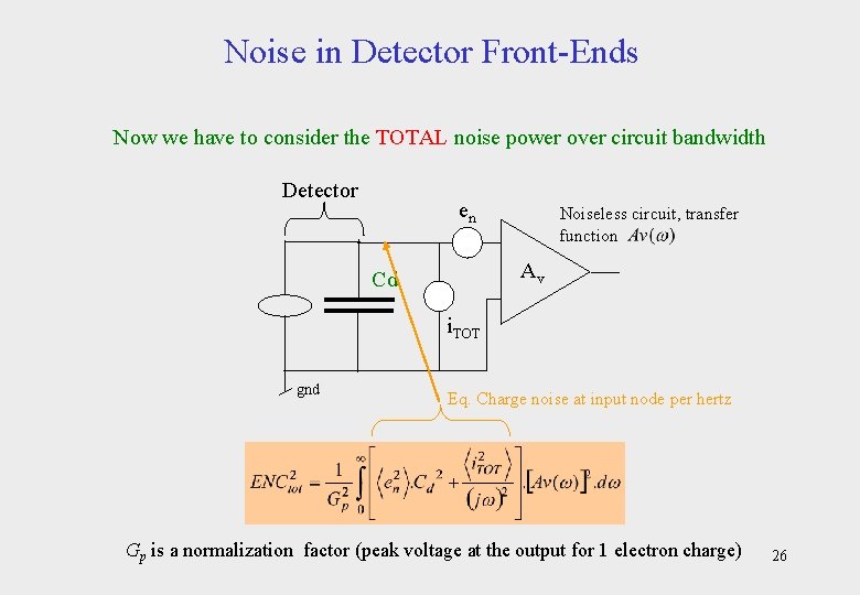 Noise in Detector Front-Ends Now we have to consider the TOTAL noise power over