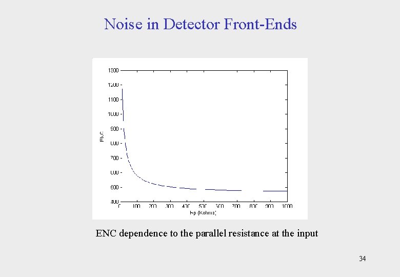 Noise in Detector Front-Ends ENC dependence to the parallel resistance at the input 34